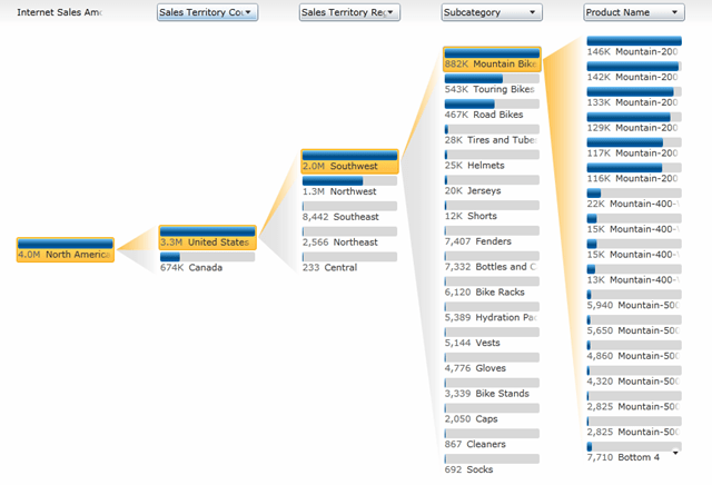 performance point 2010 sharepoint business intelligence microsoft performance point 2010 sharepoint business intelligence microsoft
