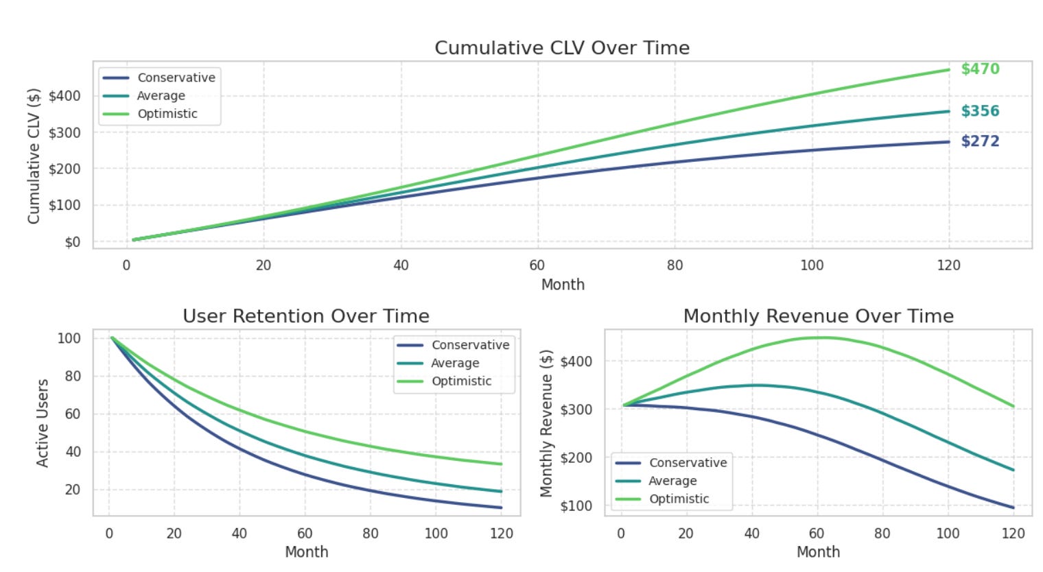 Optimizing Customer Lifetime Value with Claude AI Automation