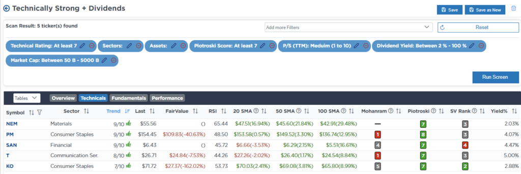 Screen Technical with Dividends
