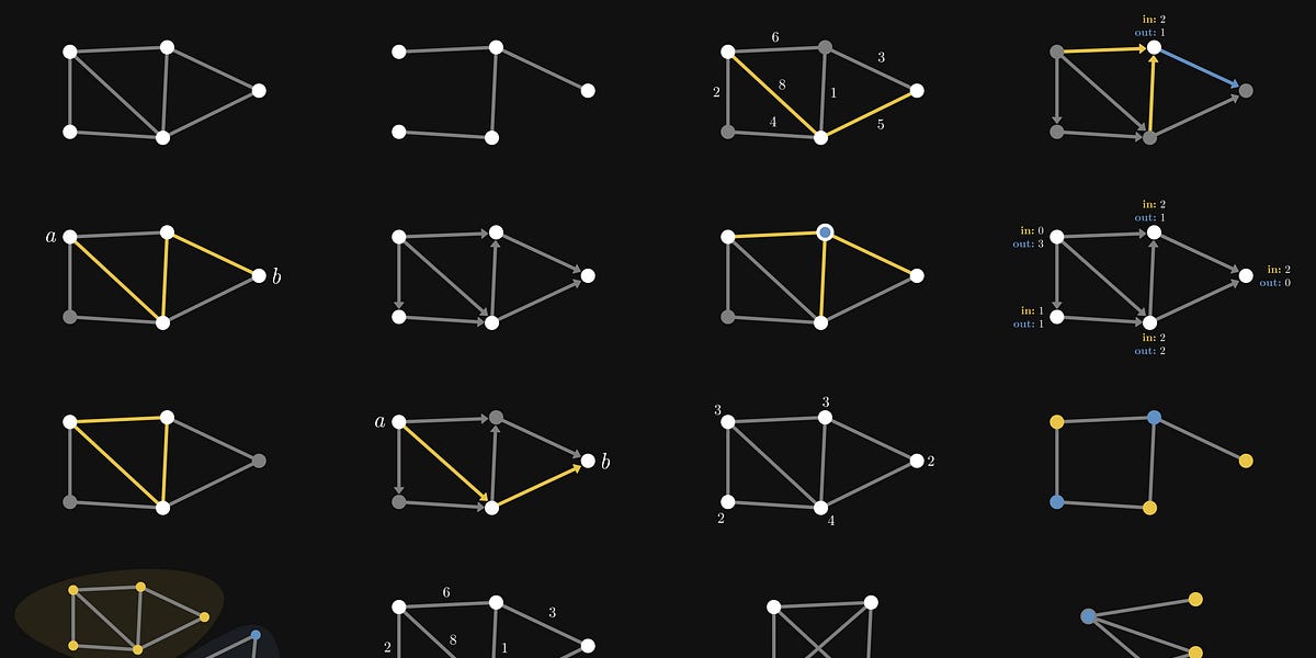 Graph Programming Tutorial The Competitive Programmer's Introduction to Graph Theory