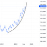 Crypto is Easy: Insights for Profitable Investors
