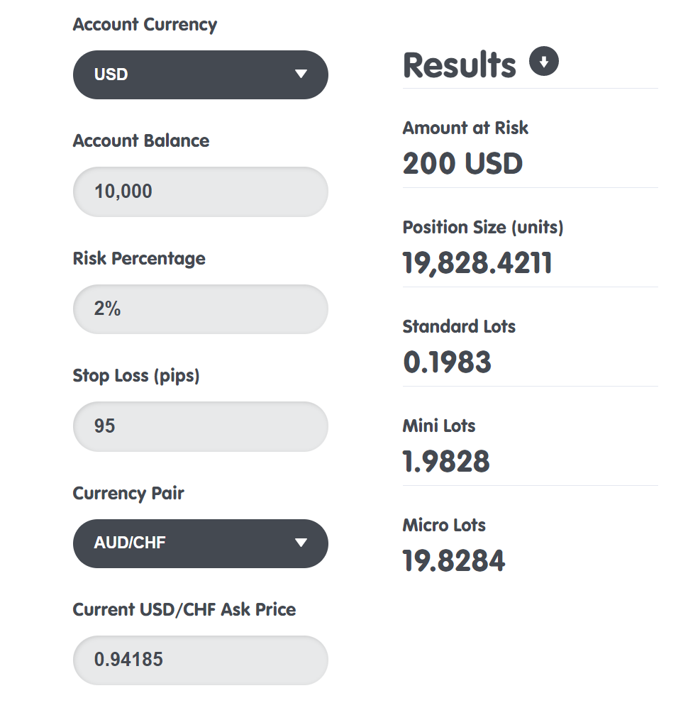 Money Management - by Michael Kuhns - Green Goose Trader