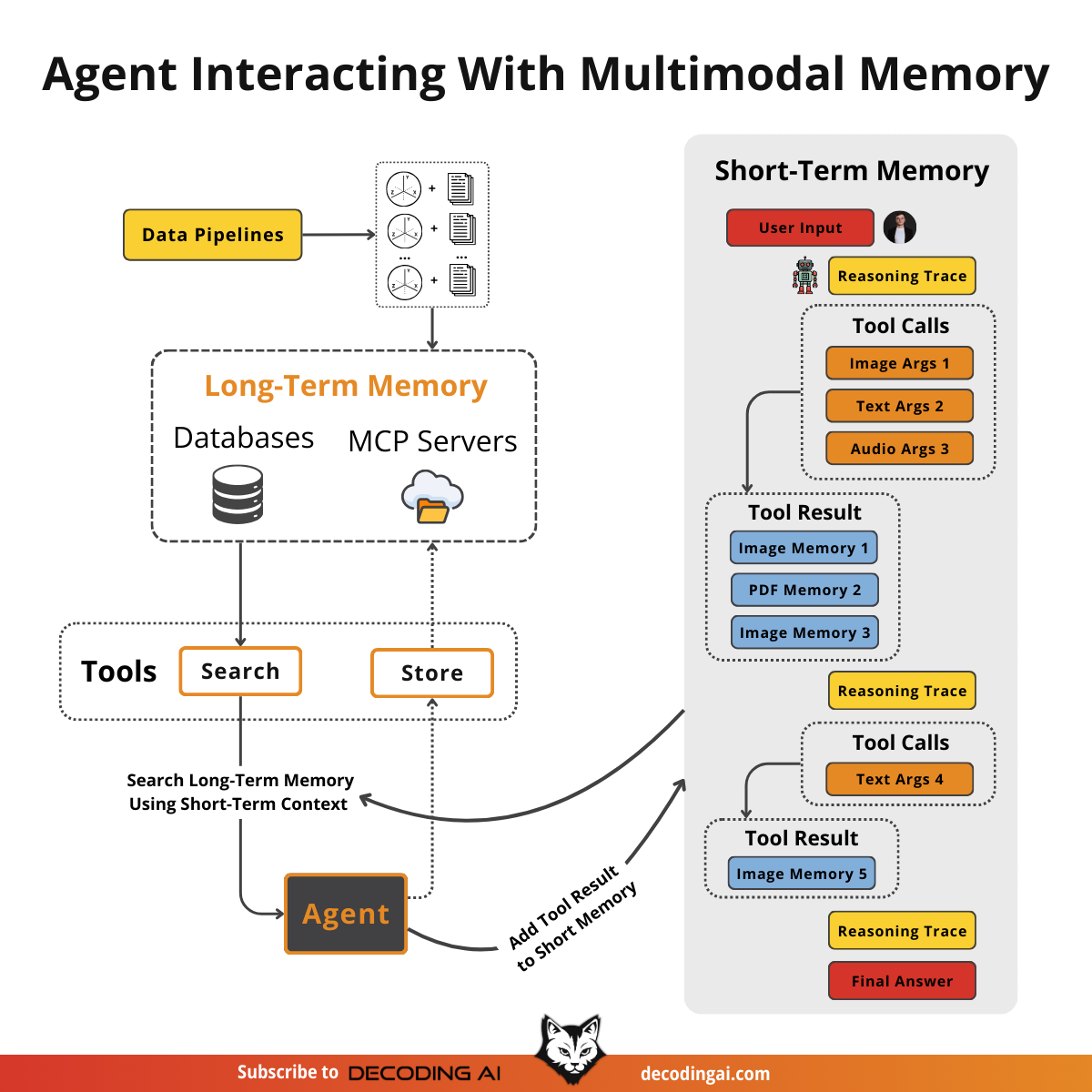 The Practical AI Agents Roadmap - by Miguel Otero Pedrido