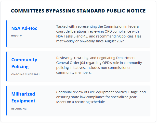 Figure 1. Police Commission ad hoc committees that preside over ongoing matters within their jurisdiction and meet without public notice. (Source: Oakland Police Commission)