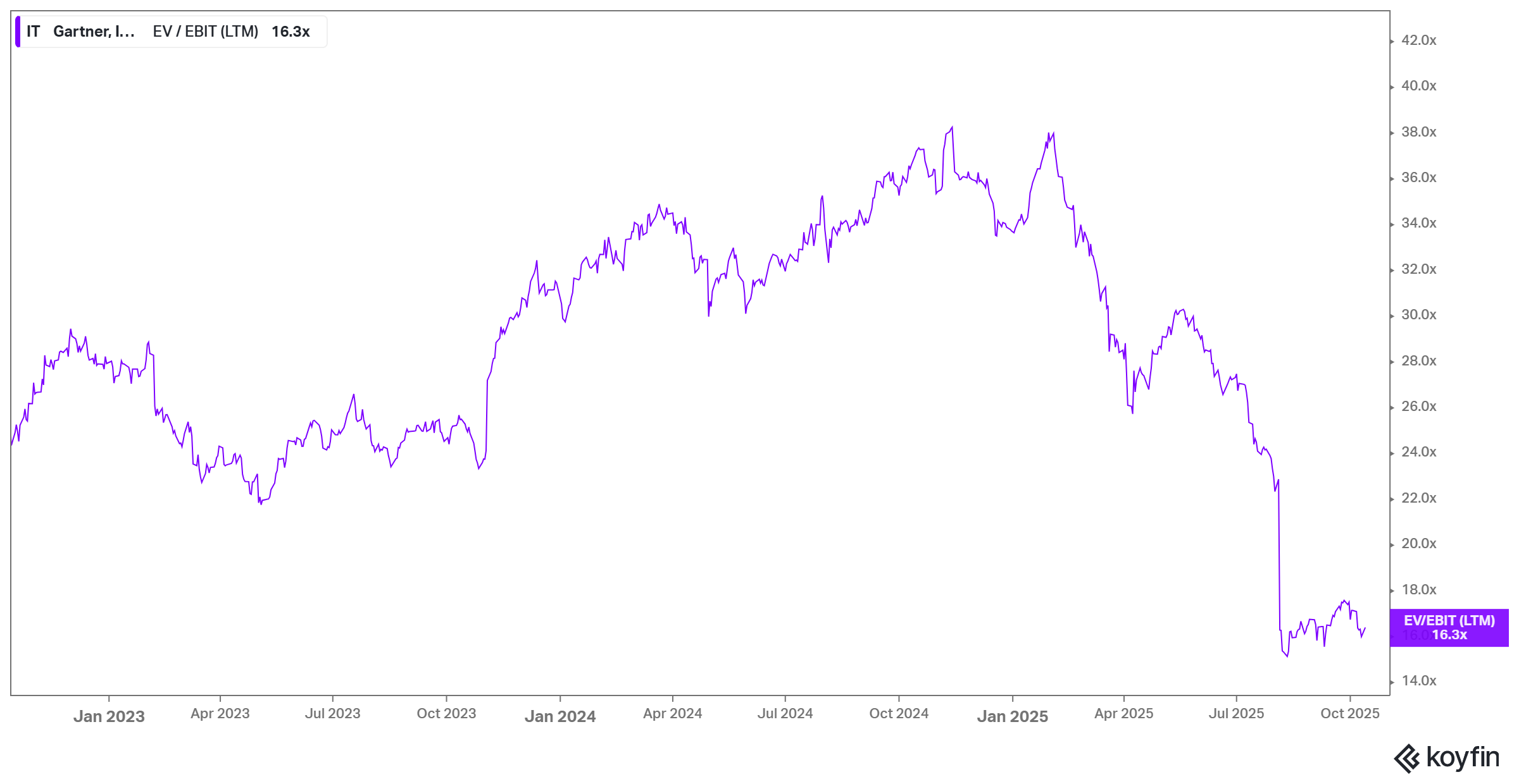 chart chart