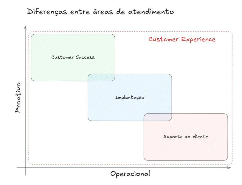 Não foi fornecido texto alternativo para esta imagem