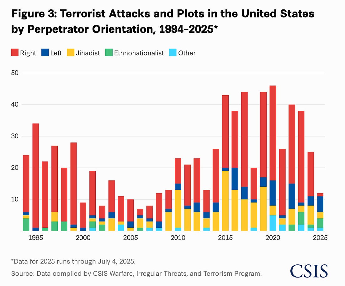 A graph of a terrorist attack

AI-generated content may be incorrect.