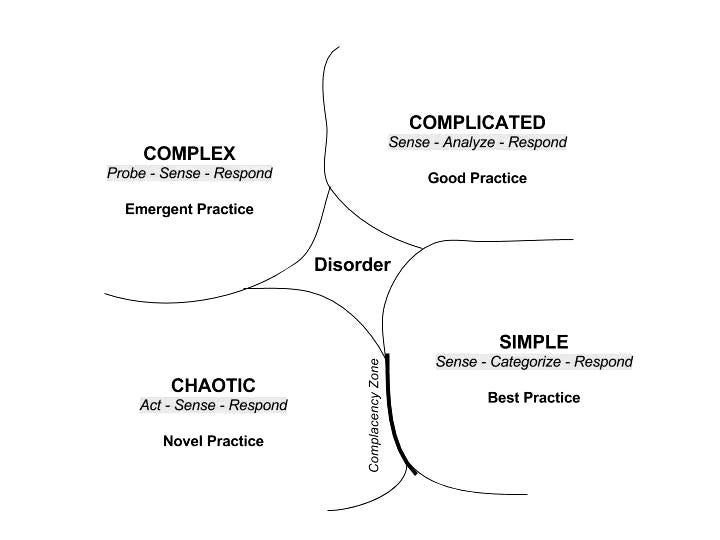 Cynefin: Making Sense Amidst Disorder | 7th Generation Design