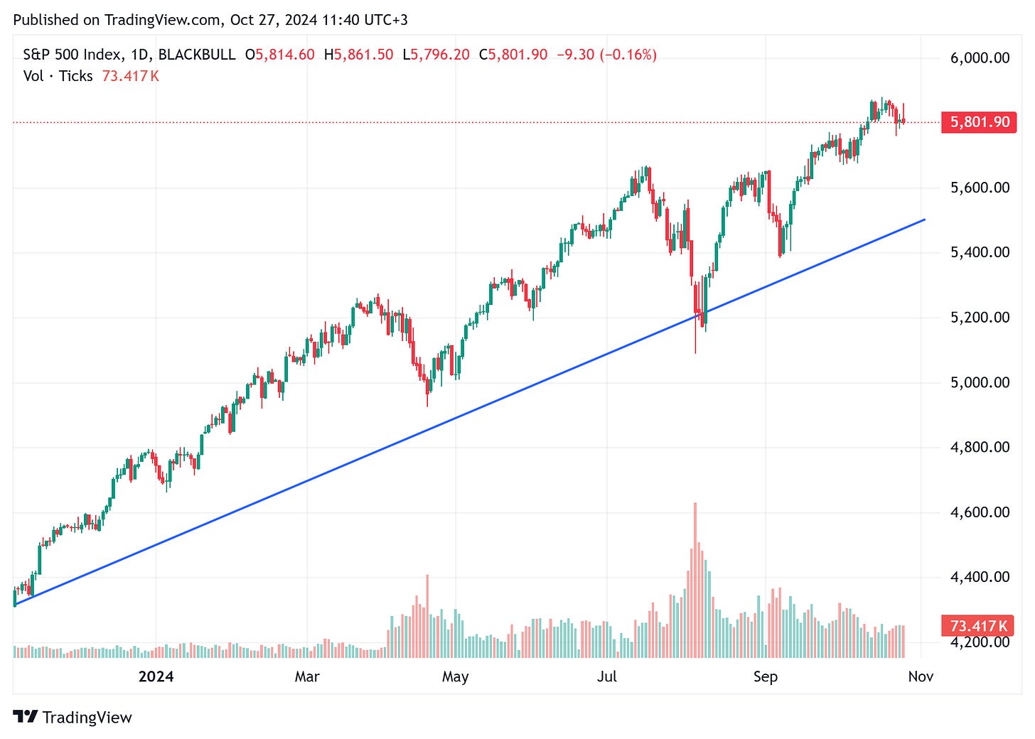 TradingView chart TradingView chart