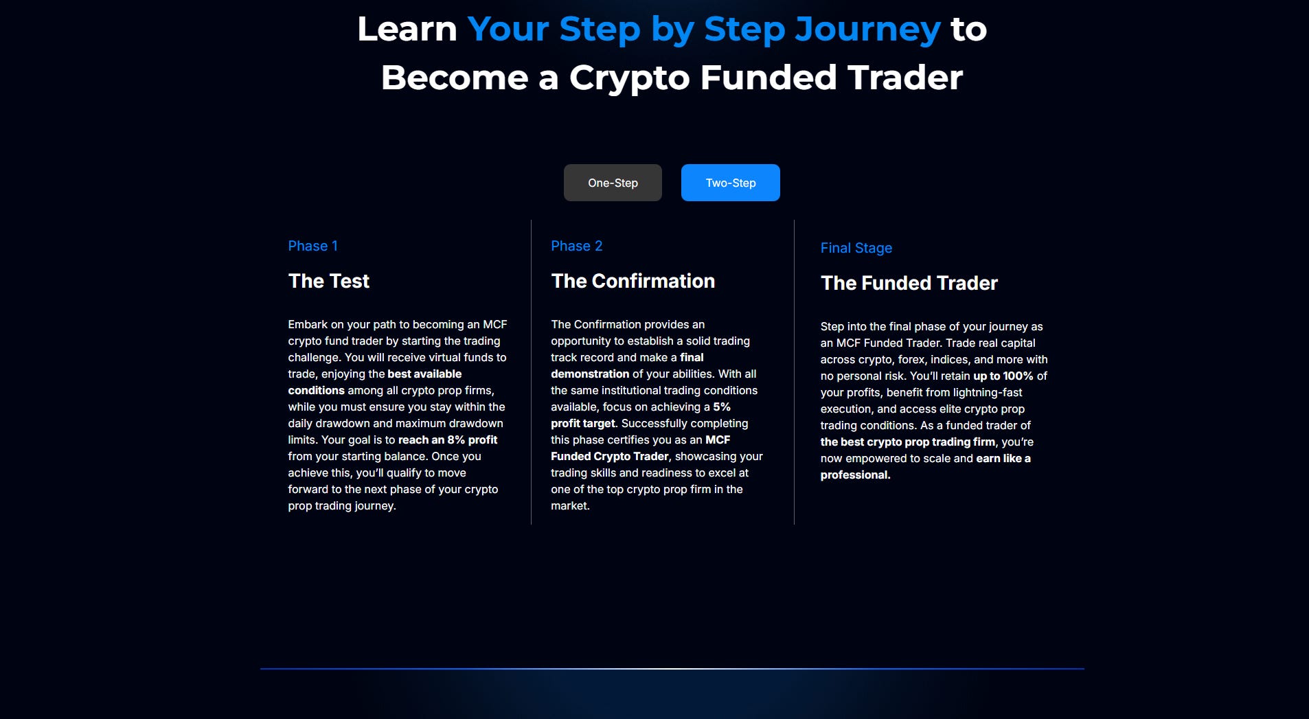 My Crypto Funding Review 2026: Crypto Prop Firm for Scalpers?