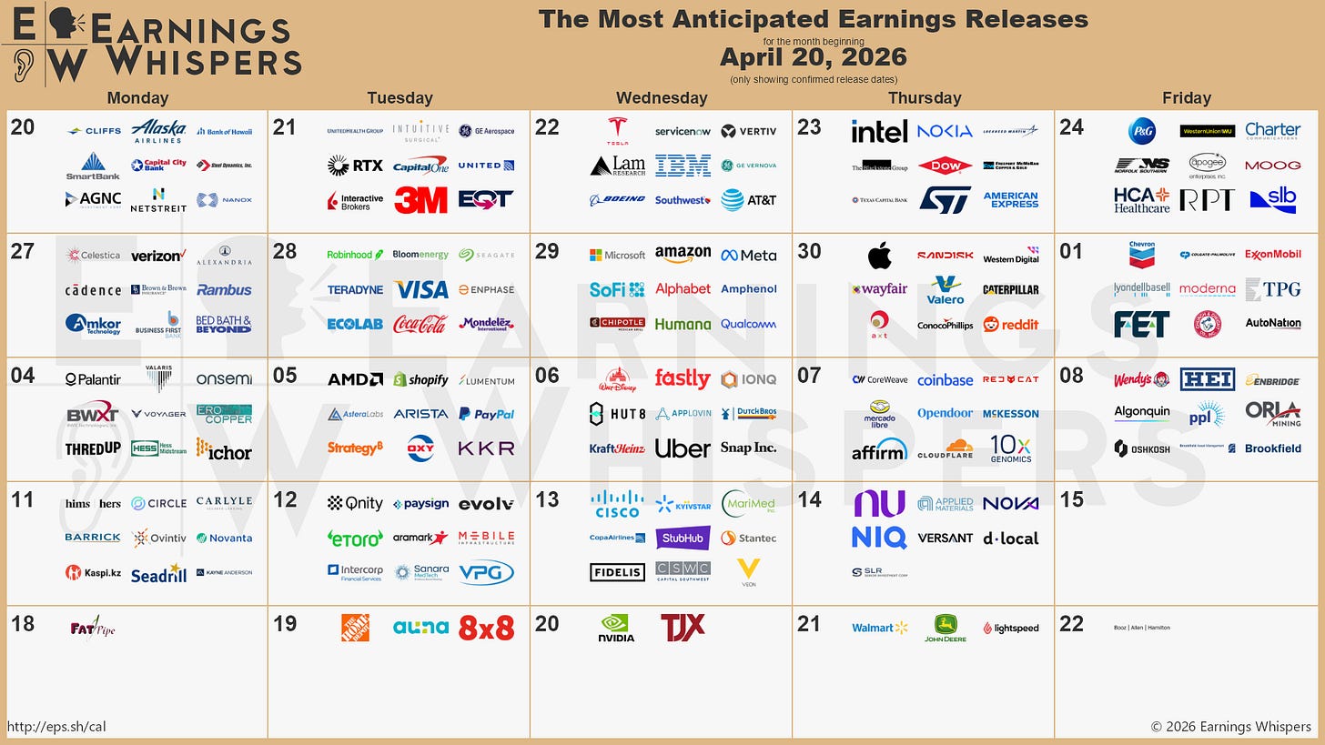 r/EarningsWhisper - Q1 2026 Earnings Season