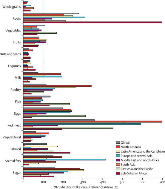 The Lancet’s New Push To Ban Meat
