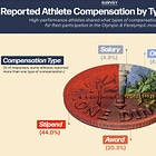 Olympic Sized Thoughts