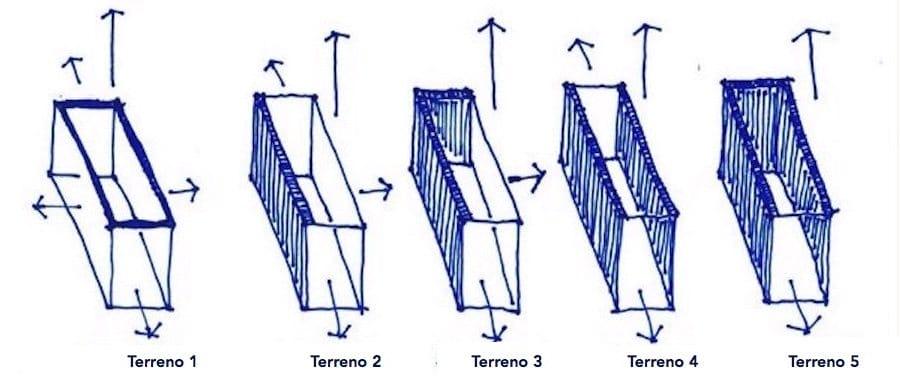 Oriantacion de mi casa Oriantacion de mi casa