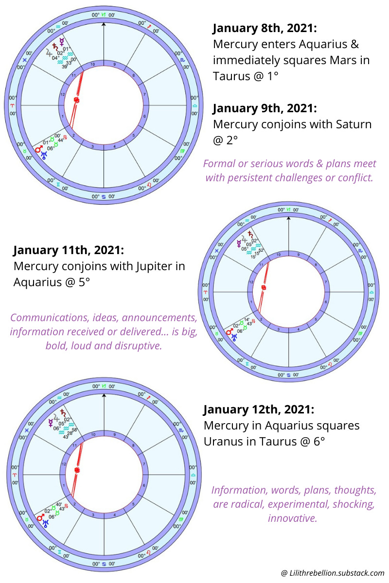 Charts and forecasts for Jan 8th, 8th, 11th, 2021.