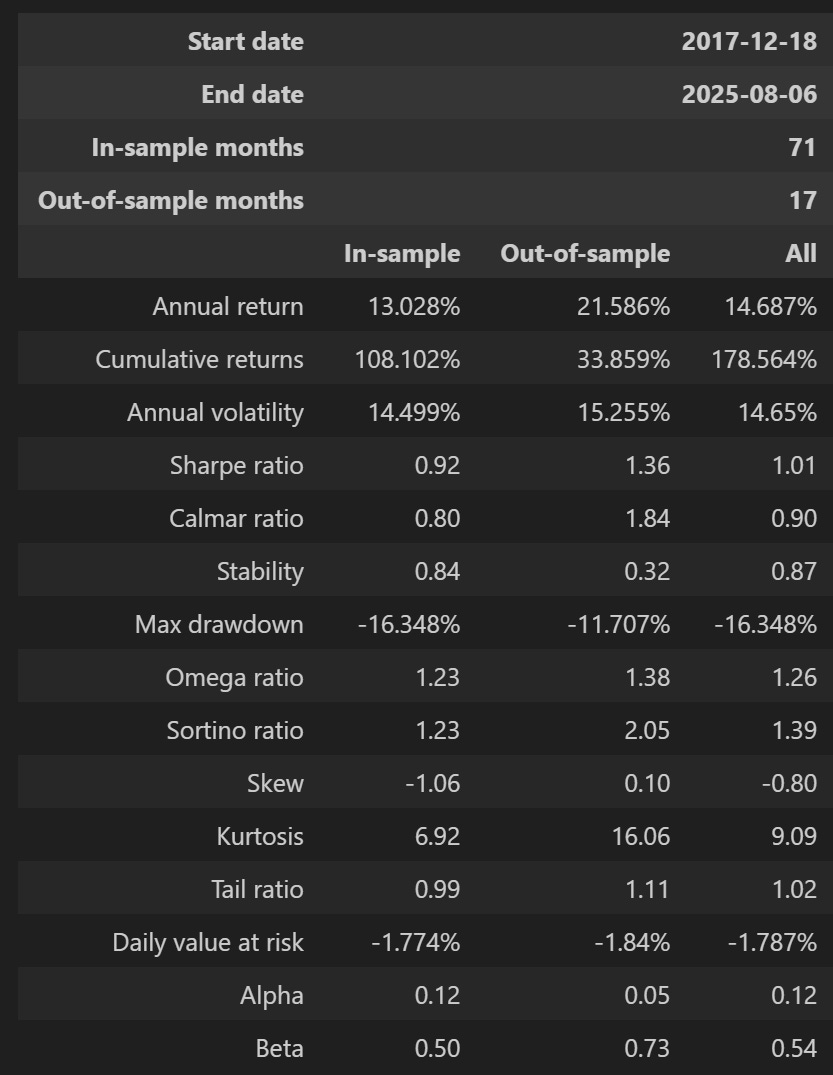 [TECHNICAL INSIGHTS] - ẢNH HƯỞNG CỦA CÁC YẾU TỐ CƠ BẢN TỚI VNINDEX (PHẦN 1)