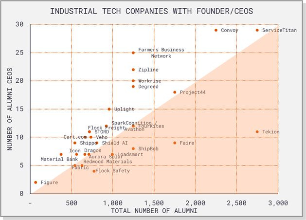 chart, scatter chart