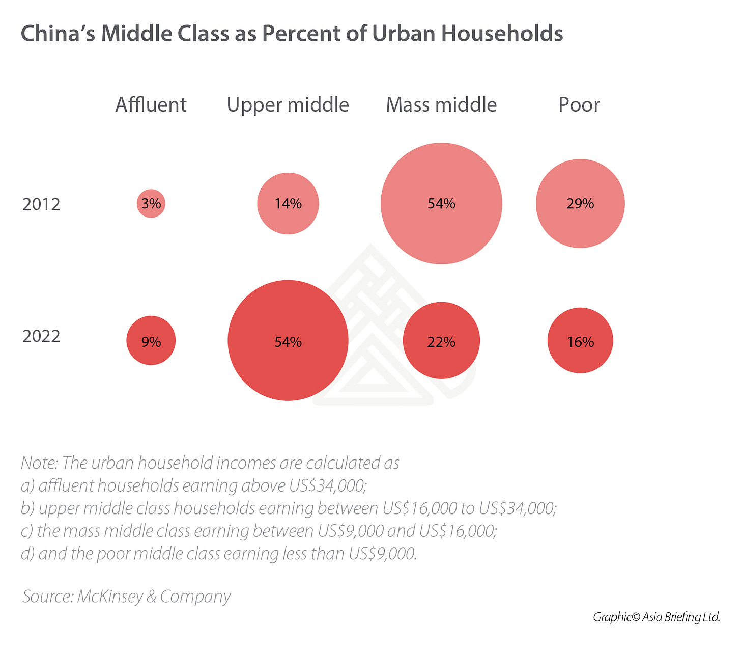 Chinas-Middle-Class-Urban-Households Chinas-Middle-Class-Urban-Households