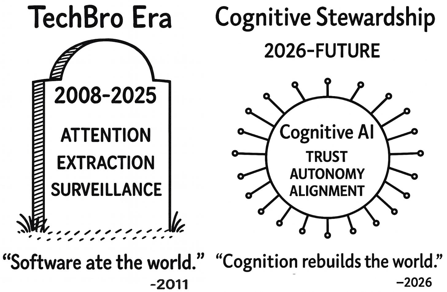 Techbro Fish R.I.P. TechBro Era 2008–2025: End of Attention & Extraction (Part 2)