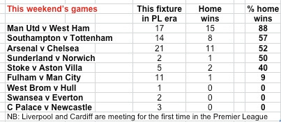 21.12.13 weekend games history