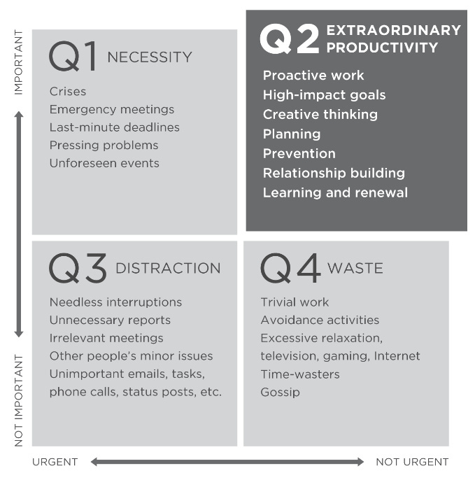 The 5 Choices for Extraordinary Productivity – Jenn&#39;s Studious Life