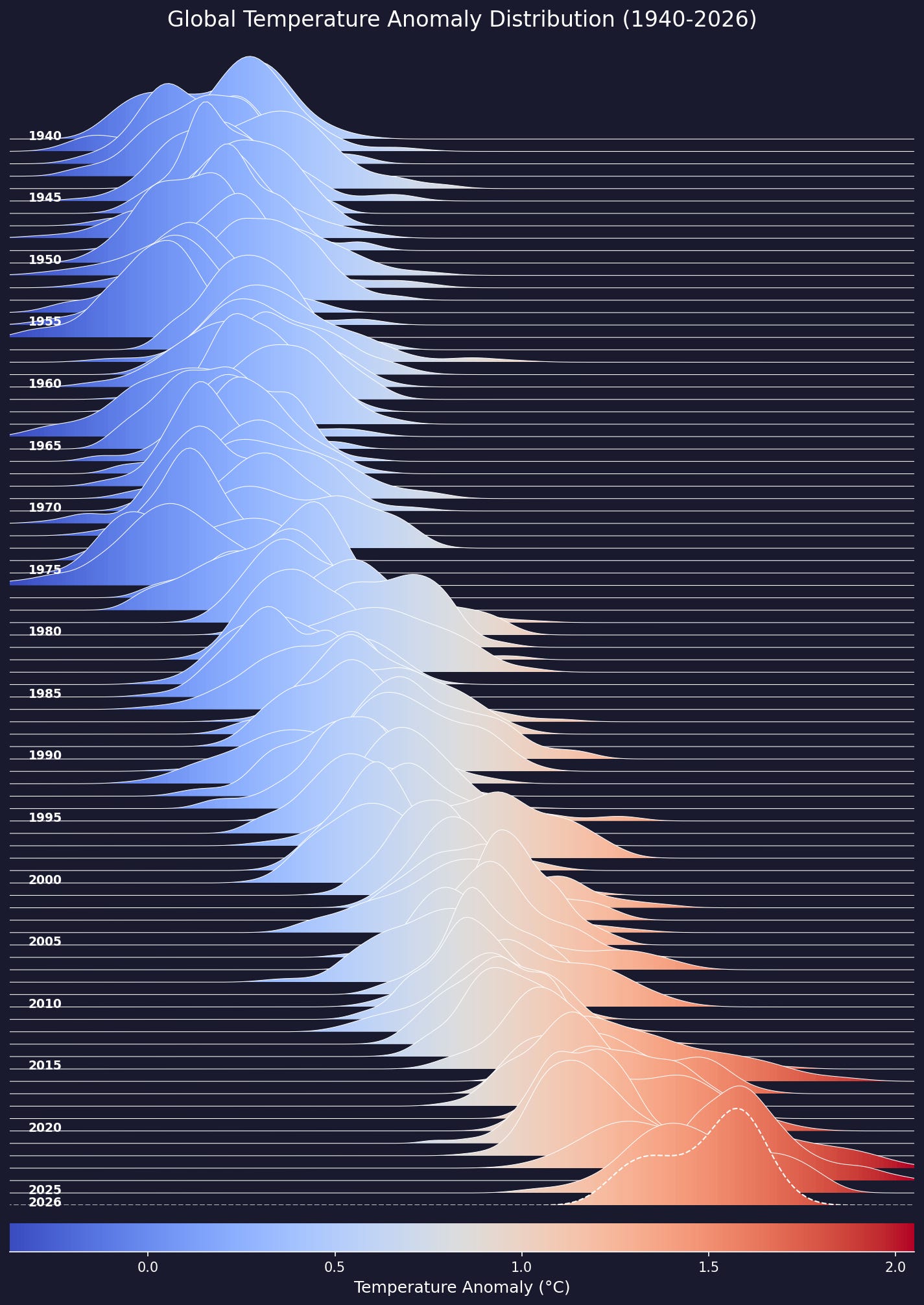 Introducing the Climate Brink Dashboard