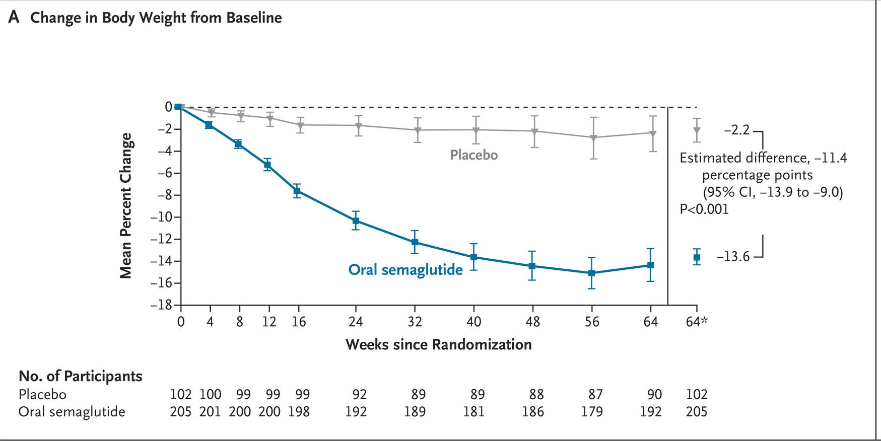 semaglutide yellow stool Why Semaglutide Can Affect Constipation and 5 Quick Fixes