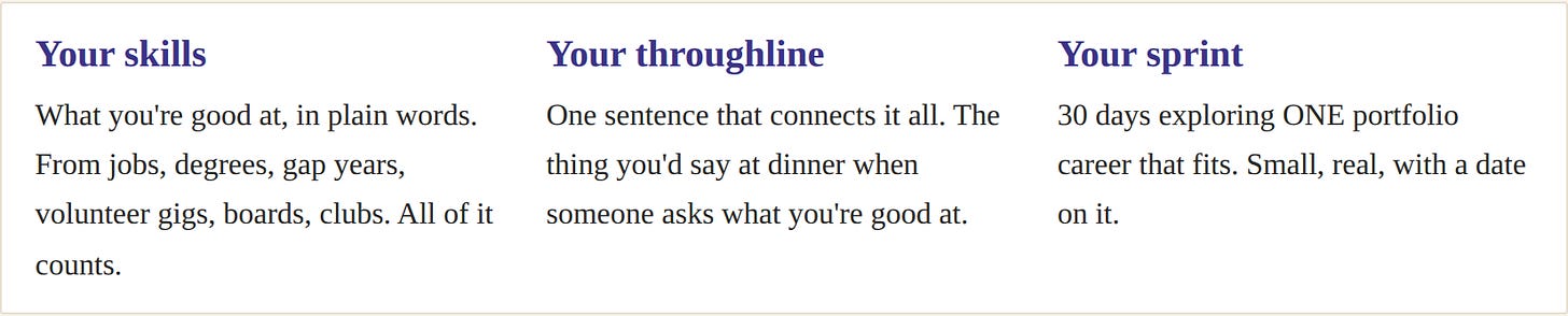 Three words in plain English: your skills, your throughline, your sprint Three words in plain English: your skills, your throughline, your sprint