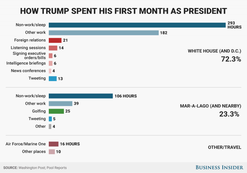 donald trump work time image donald trump work time image