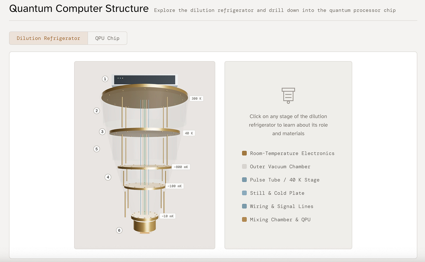 Screenshots of the quantum computer materials website that I created
