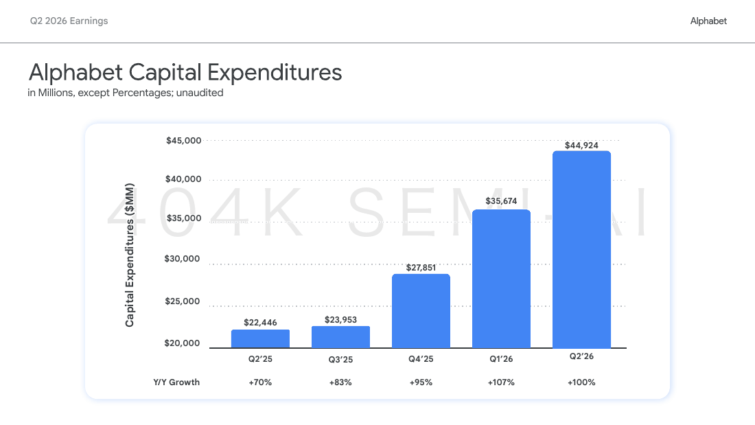 Google capital expenditures