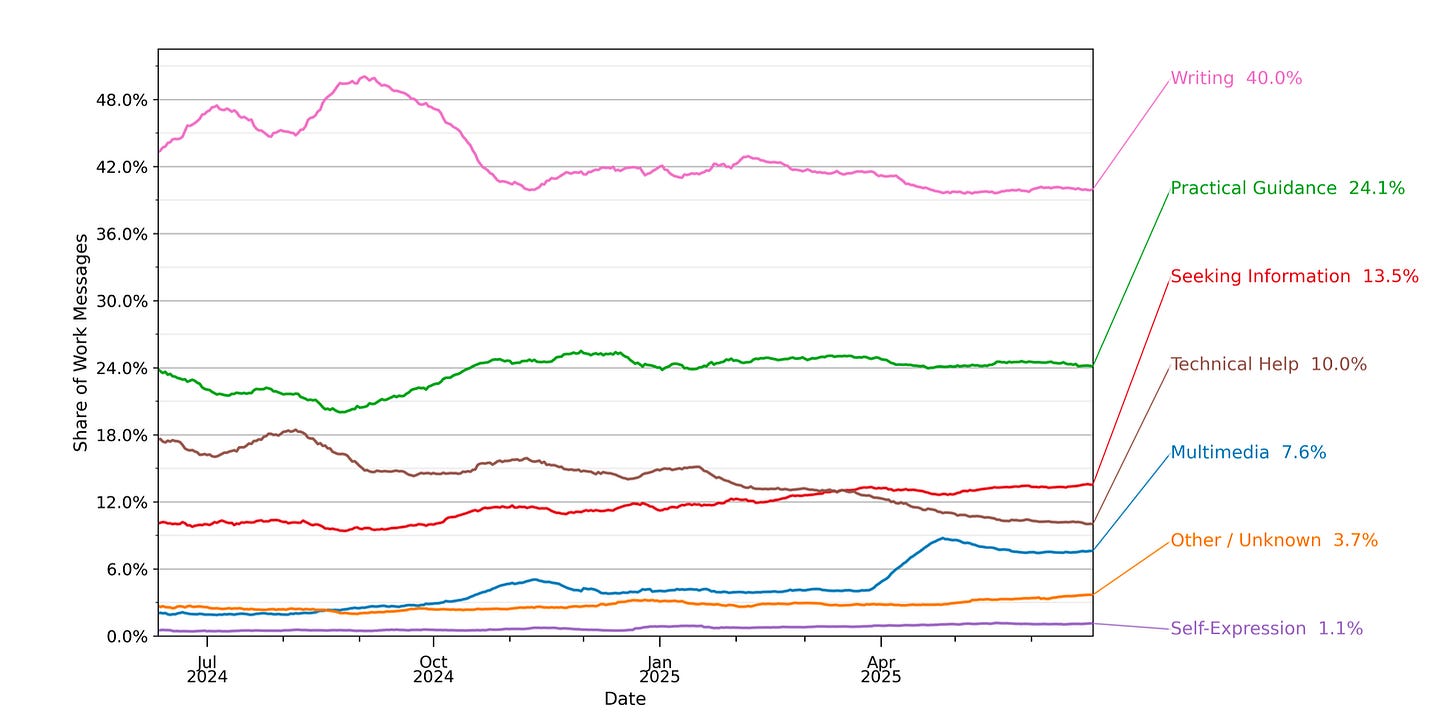A graph of different colored lines

AI-generated content may be incorrect.