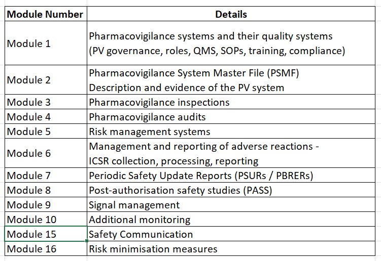 Why Pharmacovigilance Regulations feel dry and confusing?