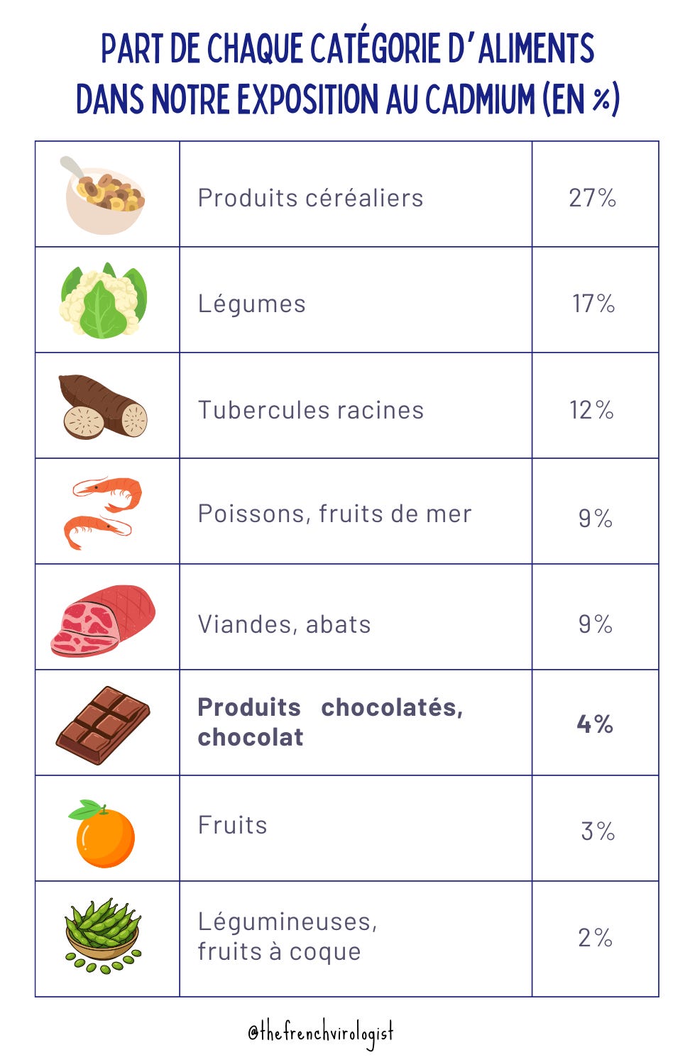 Cadmium Dans Le Chocolat Faut il Vraiment S inqui ter cadmium-dans-le-chocolat-faut-il-vraiment-s-inqui-ter