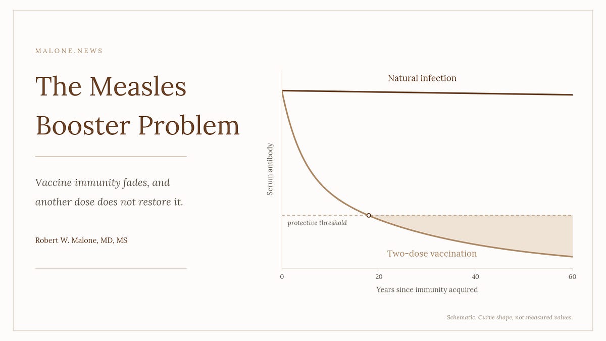 The Measles Booster Problem