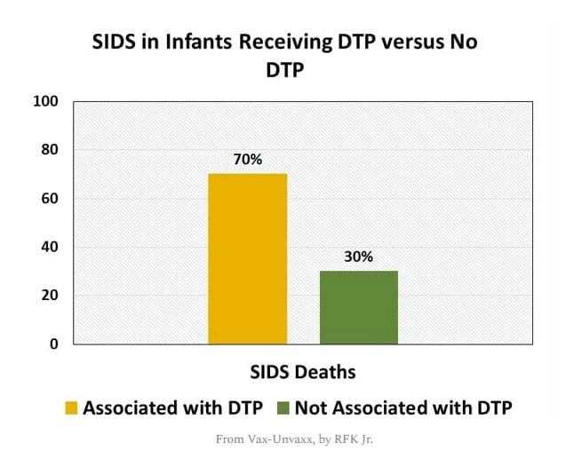 SIDS DTP chart