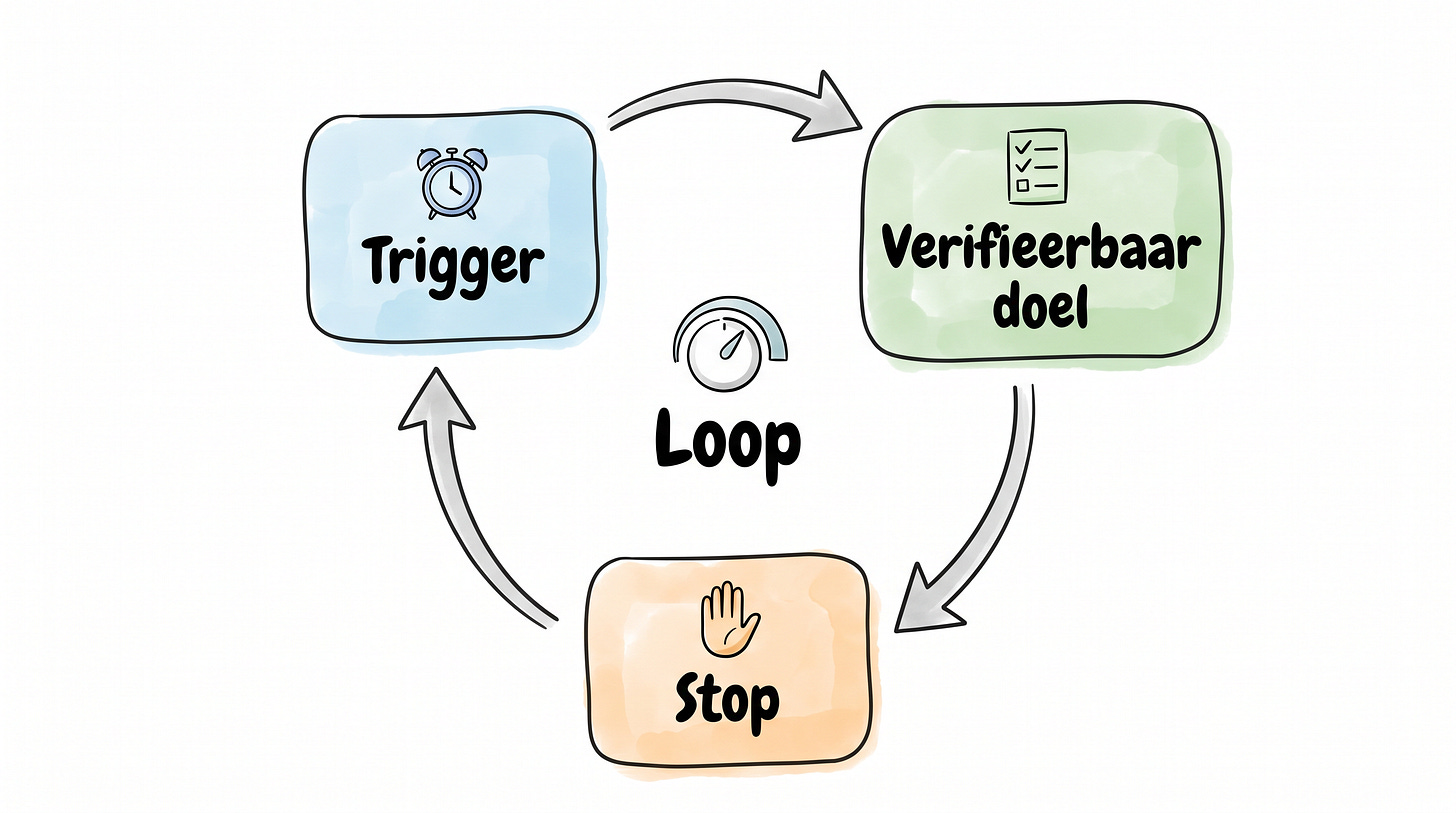 Een loop als thermostaat met trigger, verifieerbaar doel en stop in een rondje Een loop als thermostaat met trigger, verifieerbaar doel en stop in een rondje