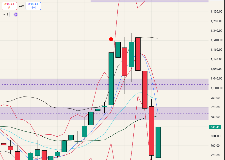 $KOSDAQ 코스닥 - 26.08.30