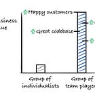 Great teams build great software