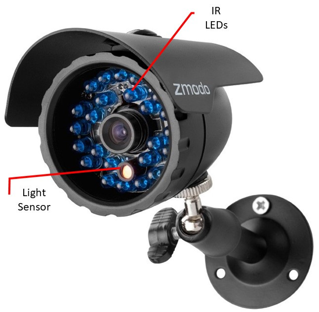 Secret simple Night Vision