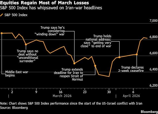 BlackRock Pivots Back to US Stocks With Strategists Seeing Iran War 'Contained' BlackRock Pivots Back to US Stocks With Strategists Seeing Iran War 'Contained'