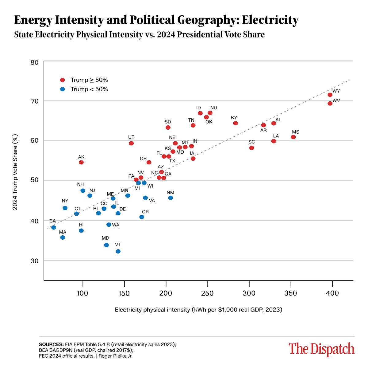 Understanding the 'Iron Law' of Climate Policy