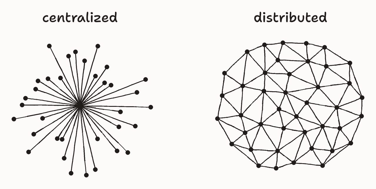 centralized vs distributed graphs centralized vs distributed graphs