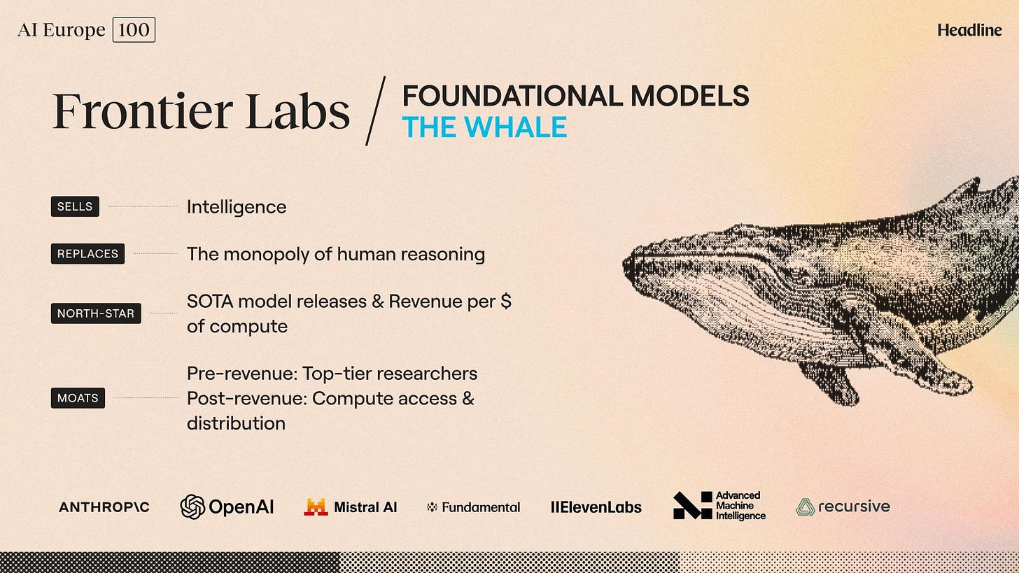 A quick overview of Frontier Labs