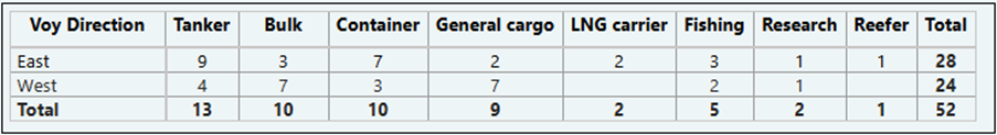 A table with numbers and letters

AI-generated content may be incorrect.