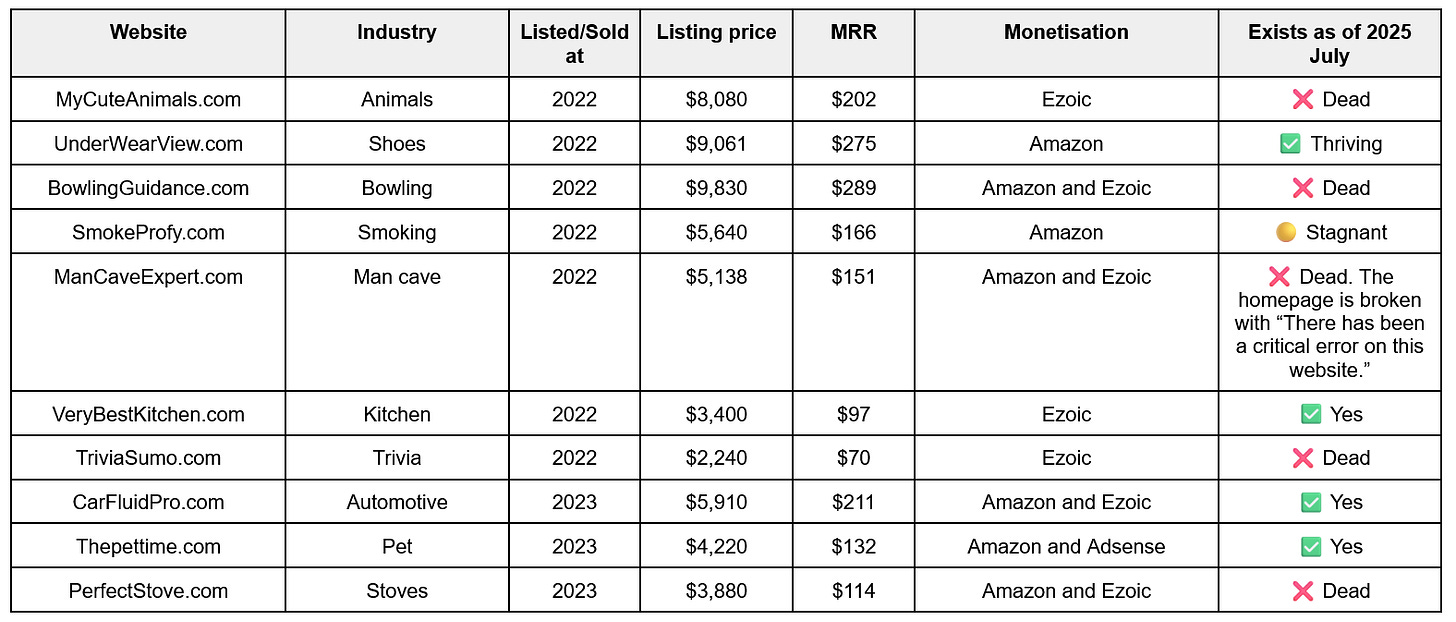 Listings in the $2-10K category 