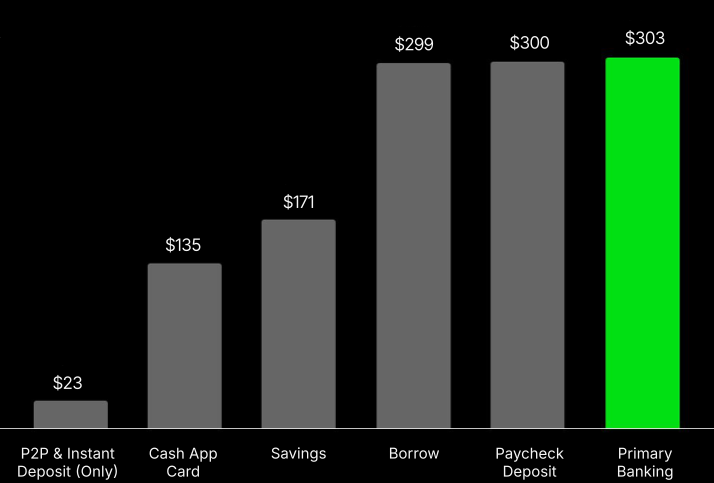 A graph of money and credit cards

AI-generated content may be incorrect.