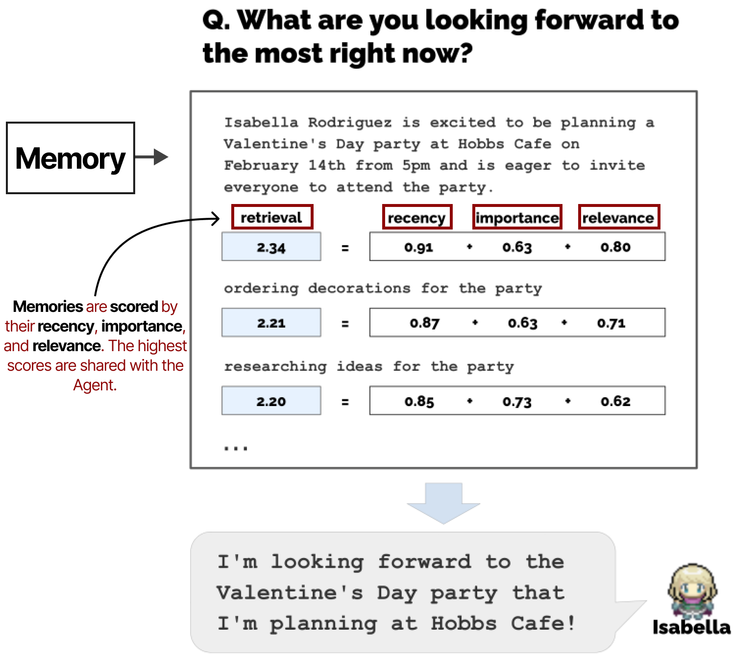 A Visual Guide to LLM Agents - by Maarten Grootendorst