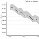 Fighting malaria with gene drives: an interview with Dr. Michael Santos