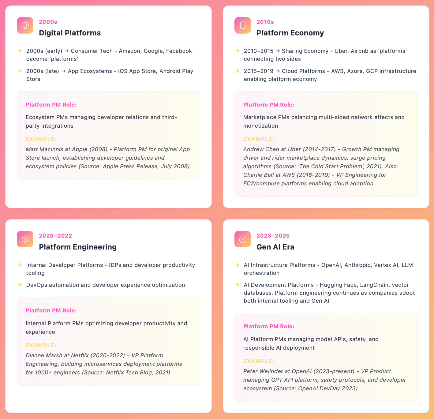 What It Means to be a Platform Product Manager in 2025